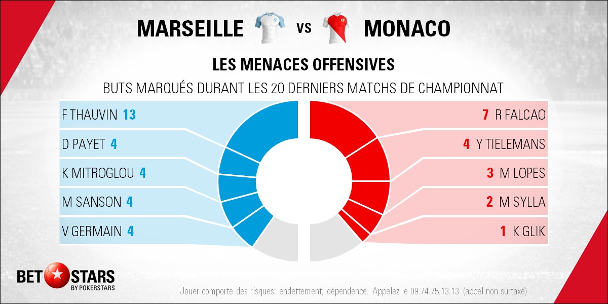 Marseille v Monaco - PlayersFR